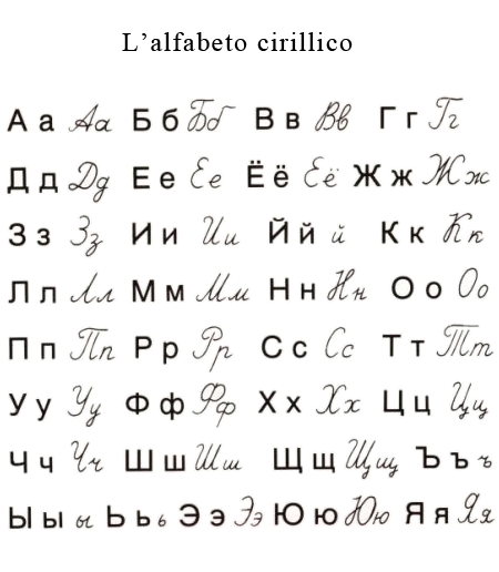 Alfabeto cirillico in stampato e corsivo